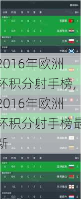 2016年欧洲杯积分射手榜,2016年欧洲杯积分射手榜最新