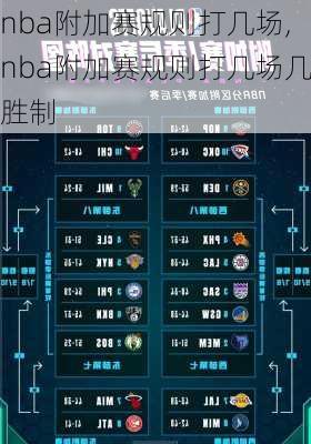 nba附加赛规则打几场,nba附加赛规则打几场几胜制