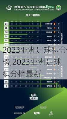 2023亚洲足球积分榜,2023亚洲足球积分榜最新