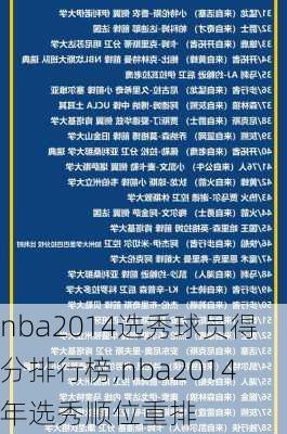 nba2014选秀球员得分排行榜,nba2014年选秀顺位重排