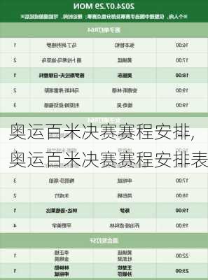 奥运百米决赛赛程安排,奥运百米决赛赛程安排表