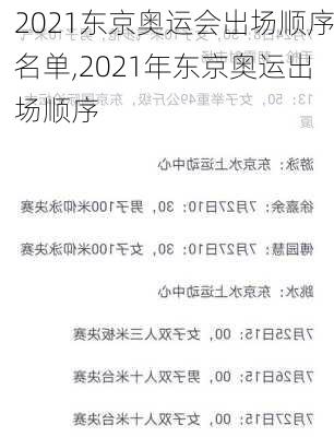 2021东京奥运会出场顺序名单,2021年东京奥运出场顺序