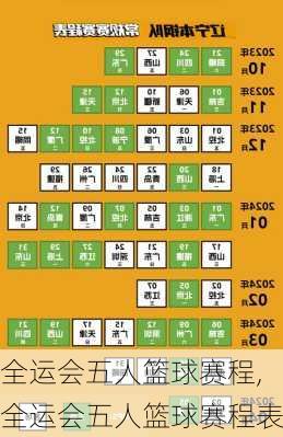 全运会五人篮球赛程,全运会五人篮球赛程表
