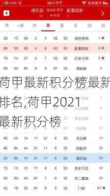 荷甲最新积分榜最新排名,荷甲2021最新积分榜