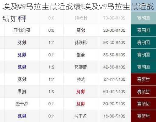 埃及vs乌拉圭最近战绩,埃及vs乌拉圭最近战绩如何