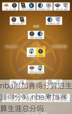 nba附加赛得分算进生涯得分吗,nba附加赛算生涯总分吗