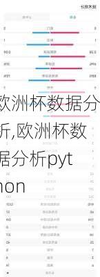 欧洲杯数据分析,欧洲杯数据分析python