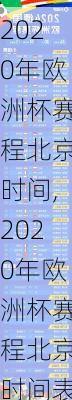 2020年欧洲杯赛程北京时间,2020年欧洲杯赛程北京时间表