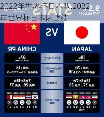 2022年世界杯日本队,2022年世界杯日本队战绩