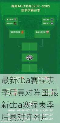 最新cba赛程表季后赛对阵图,最新cba赛程表季后赛对阵图片