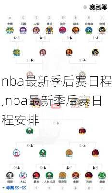 nba最新季后赛日程,nba最新季后赛日程安排