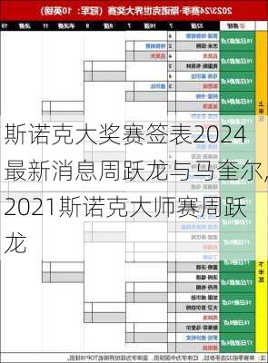 斯诺克大奖赛签表2024最新消息周跃龙与马奎尔,2021斯诺克大师赛周跃龙