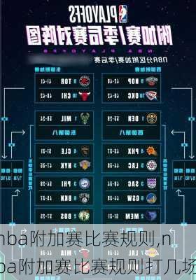 nba附加赛比赛规则,nba附加赛比赛规则打几场