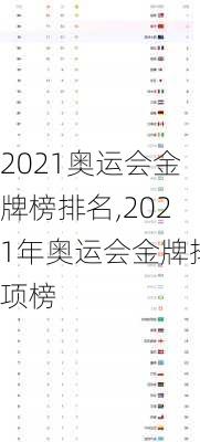 2021奥运会金牌榜排名,2021年奥运会金牌排项榜