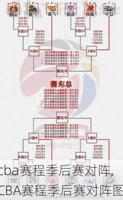 cba赛程季后赛对阵,CBA赛程季后赛对阵图