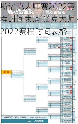 斯诺克大师赛2022赛程时间表,斯诺克大师赛2022赛程时间表格