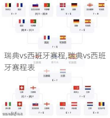 瑞典vs西班牙赛程,瑞典vs西班牙赛程表