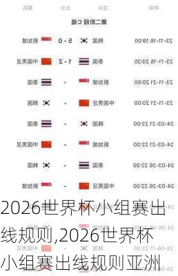 2026世界杯小组赛出线规则,2026世界杯小组赛出线规则亚洲