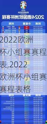 2022欧洲杯小组赛赛程表,2022欧洲杯小组赛赛程表格