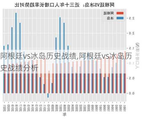 阿根廷vs冰岛历史战绩,阿根廷vs冰岛历史战绩分析