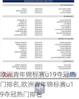 欧洲青年锦标赛u19夺冠热门排名,欧洲青年锦标赛u19夺冠热门排名