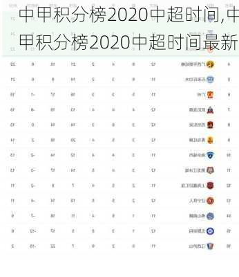 中甲积分榜2020中超时间,中甲积分榜2020中超时间最新