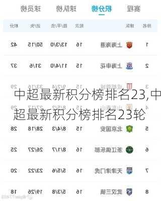 中超最新积分榜排名23,中超最新积分榜排名23轮