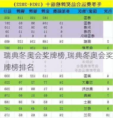 瑞典冬奥会奖牌榜,瑞典冬奥会奖牌榜排名