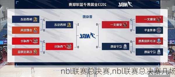 nbl联赛总决赛,nbl联赛总决赛几场